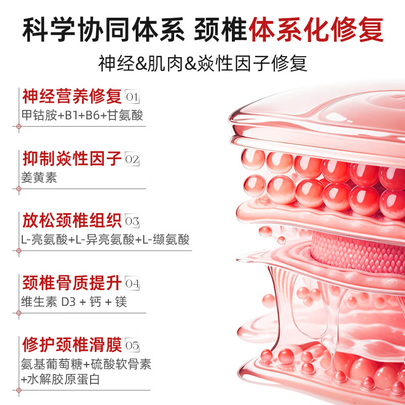 iMikko进口椎舒灵 颈椎疼痛压迫神经营养专用头晕头痛手麻肩膀痛脖子胀 1瓶装（颈椎腰椎疼痛优于专用的药）