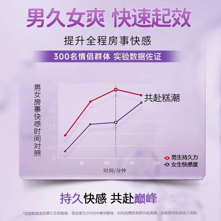 木井村男久女爽高潮液女性快感液润滑剂滴上求插润肤油私处情趣成人用品 【两瓶装】女用性雌激素高謿液一滴就喷高潮丸 夫妻床上助爱工具润滑油私处发痒房事用增强欲神仙水