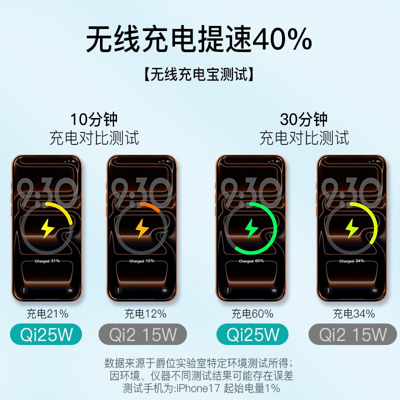 爵位Qi25W无线充电宝适用苹果17ProMax Magsafe磁吸移动电源自带线30W可上飞机适用小米17无线充 黑色【25W无线充+3C认证】 25W磁吸快充丨3C认证丨可上飞机