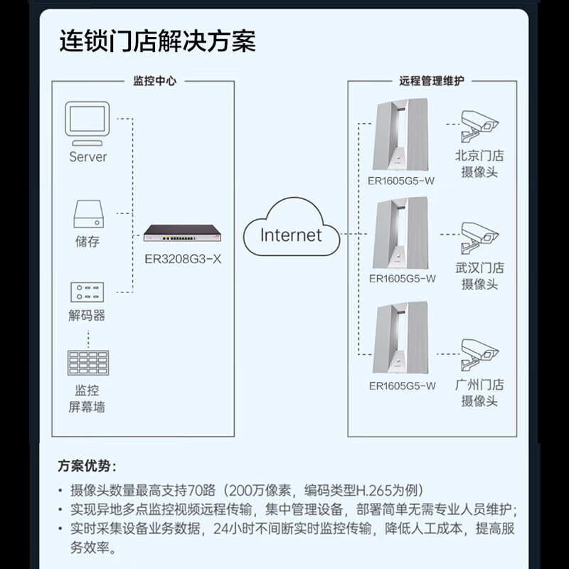 H3C华三无线路由器wifi6双频千兆路由企业级商用高速穿墙王双wan智能SD-WAN异地组网 内置AC 家用办公 ER1605G5-W/新品3000M/带机100