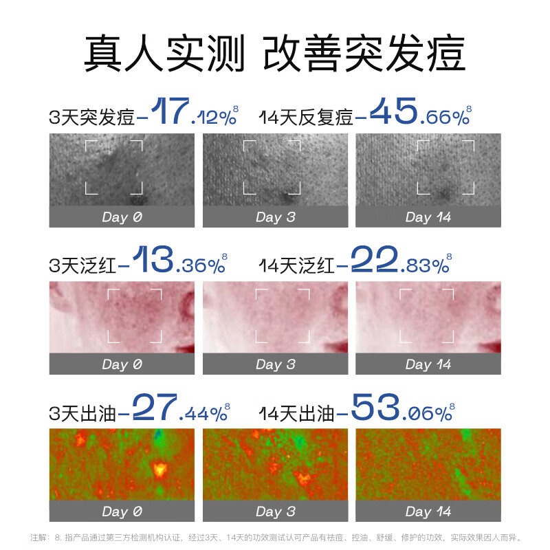奢思雅清润祛痘精华液2.0点痘笔控油祛痘敏肌改善粉刺温和 2盒装12支