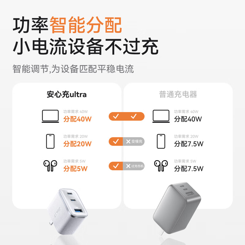 ANKER安克【苹果17/iPhone17ProMax】70W安心充三口快充电器小巧兼容氮化镓可折叠插脚适用手机电脑平板 【白色-70W】三口同充|专利超核结构|插脚可折叠