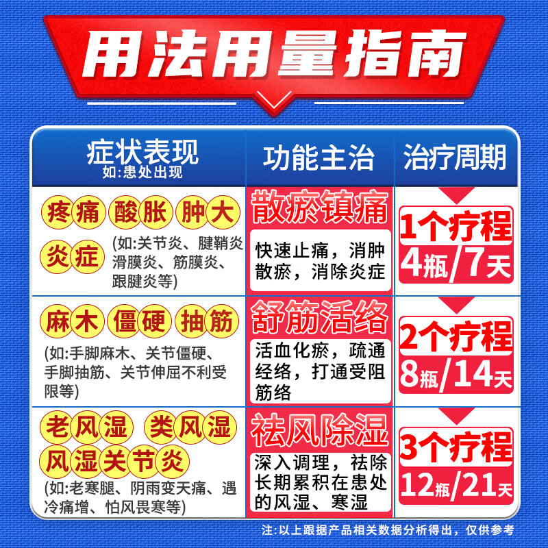 [金顶皇]钻山风合剂 150ml 4盒装 治疗骨关节炎专用药手指关节疼痛肿胀肿大僵硬变形效特官方正品顺丰包邮 活血化瘀+消炎消肿+止疼痛