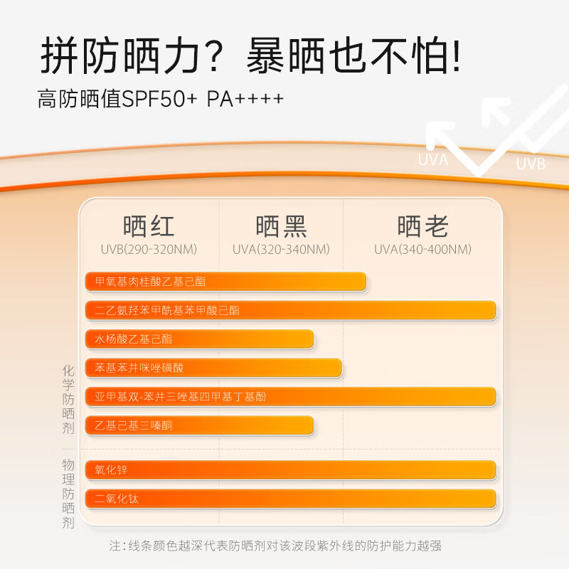 934 沁爽高倍防晒霜乳户外防水防汗学生军训防晒油皮防晒45ml 943 【防水全能】高倍防晒 45ml