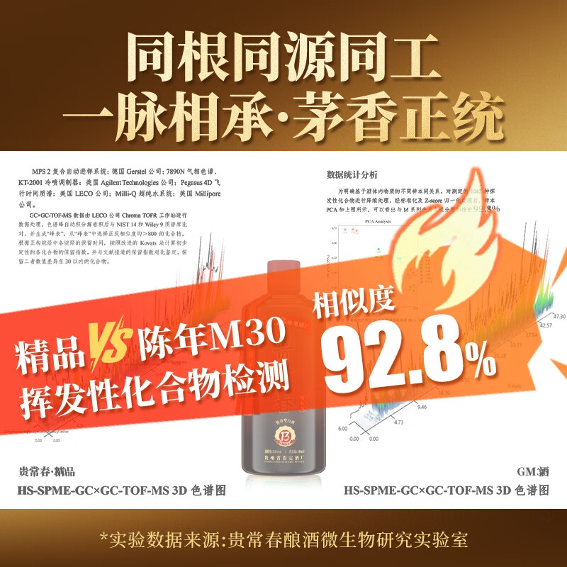 贵常春精品 1953年原国营贵定酒厂酱香型白酒 53度 500mL 6瓶