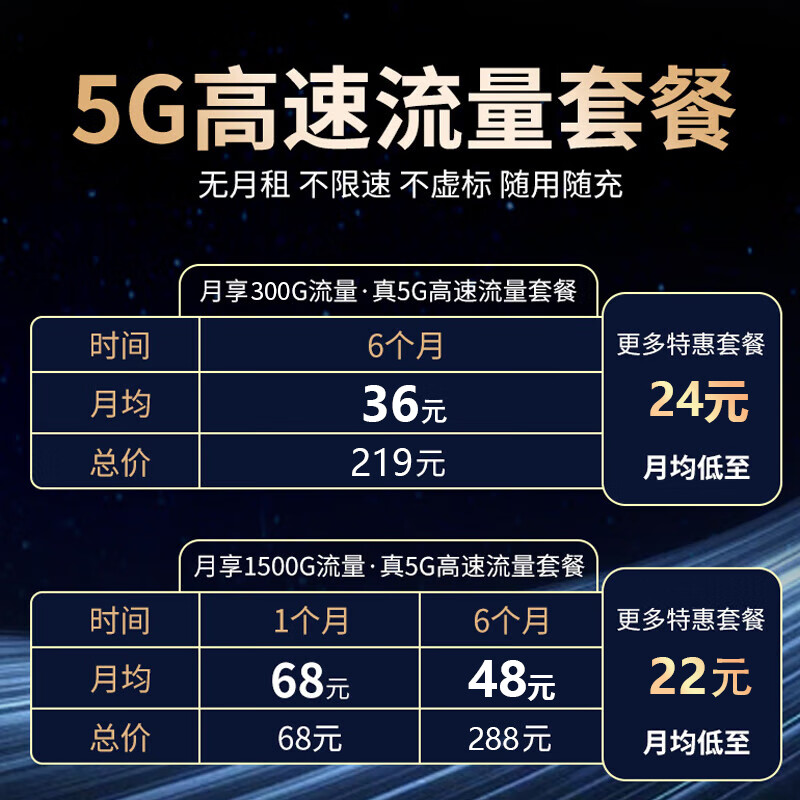 智创当下5g随身wifi6移动无线便携式cpe千兆双频路由器免插卡2025款无限流量网卡车载办公户外直播上网神器 【臻享性能版】5GCPE Pro,满载调校狂暴网速