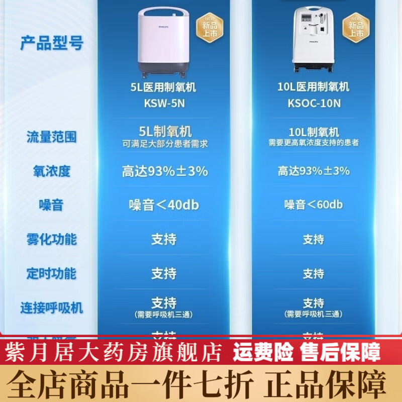 飛利浦（PHILIPS）制氧機(jī)5升/10升制氧機(jī)吸氧機(jī)醫(yī)用級(jí)制氧機(jī) 飛利浦5升制氧機(jī) 帶霧化
