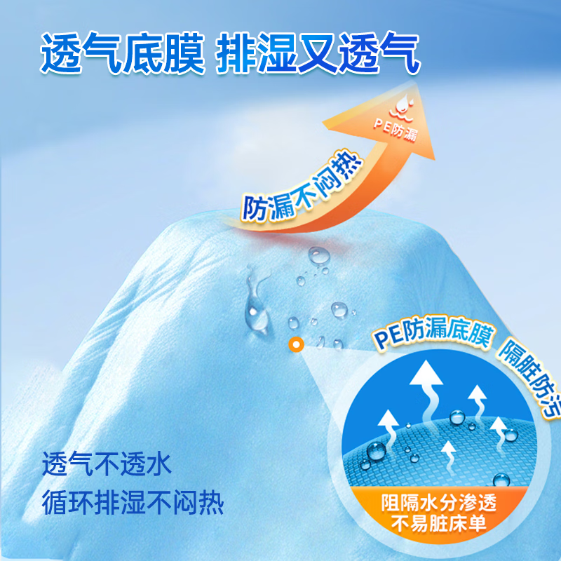 益年康成人护理垫老人隔尿垫加大码一次性床垫纸尿布成人尿不湿多码可选 80*90护理垫80片