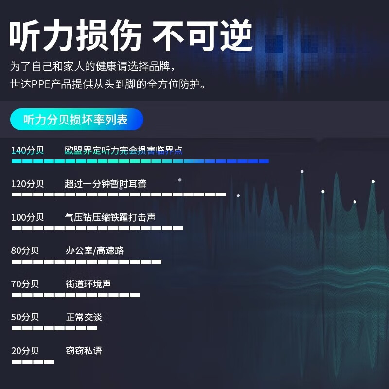 世达(SATA)隔音耳罩工业级防噪音工地降噪睡眠耳机头戴式学习睡觉工厂防护 FH0312 高降噪隔音耳罩