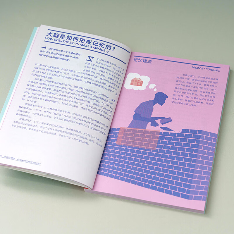 中国国家地理给这个世界的好问题 全6册套装 科学、数学、医学、哲学、经济学、心理学 思维导图+一问一答建立清晰的学习逻辑 趣味互动轻科普读物