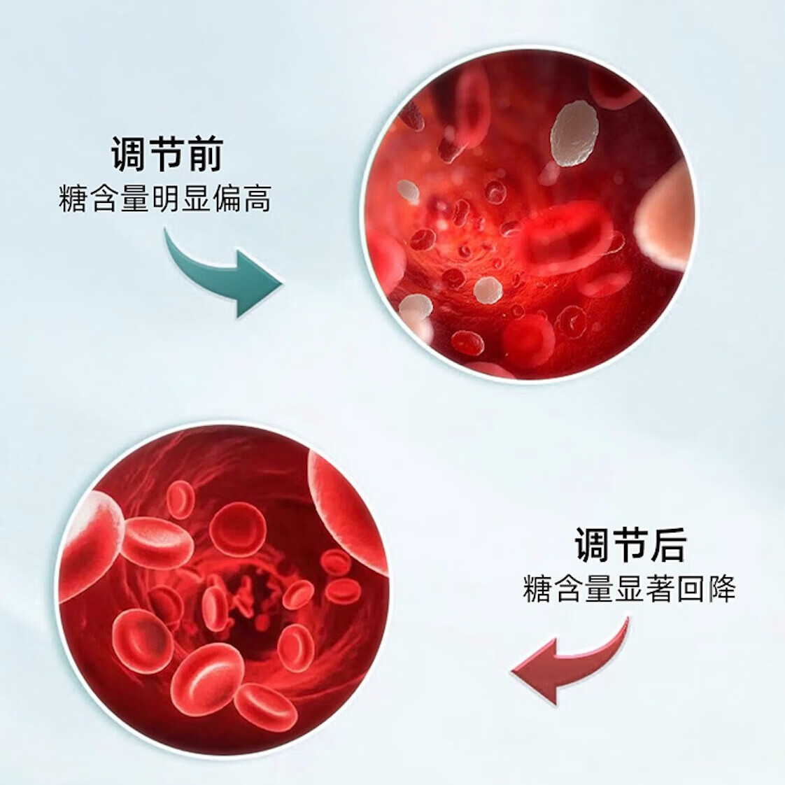 Dr. Bethune's Choice白求恩医生之选抗糖丸 纯植物提取 减肥抗糖平衡血糖美白甜食克星 抗糖丸 60粒*1瓶