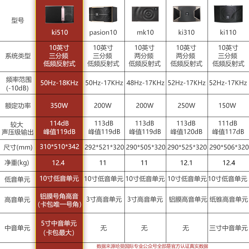 KTV一体机排名前十名品牌揭晓！这10款音质画质双绝，嗨唱不停！-图片1