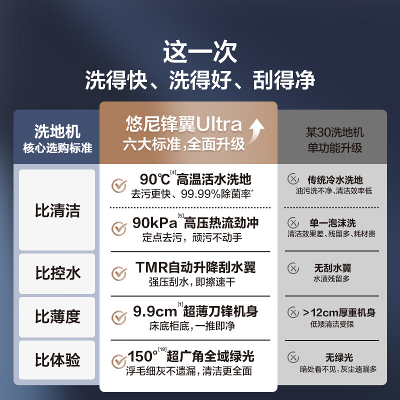 洗地机排行榜前十名出炉,这10款清洁力强,使用方便,家居清洁必备良品-图片9