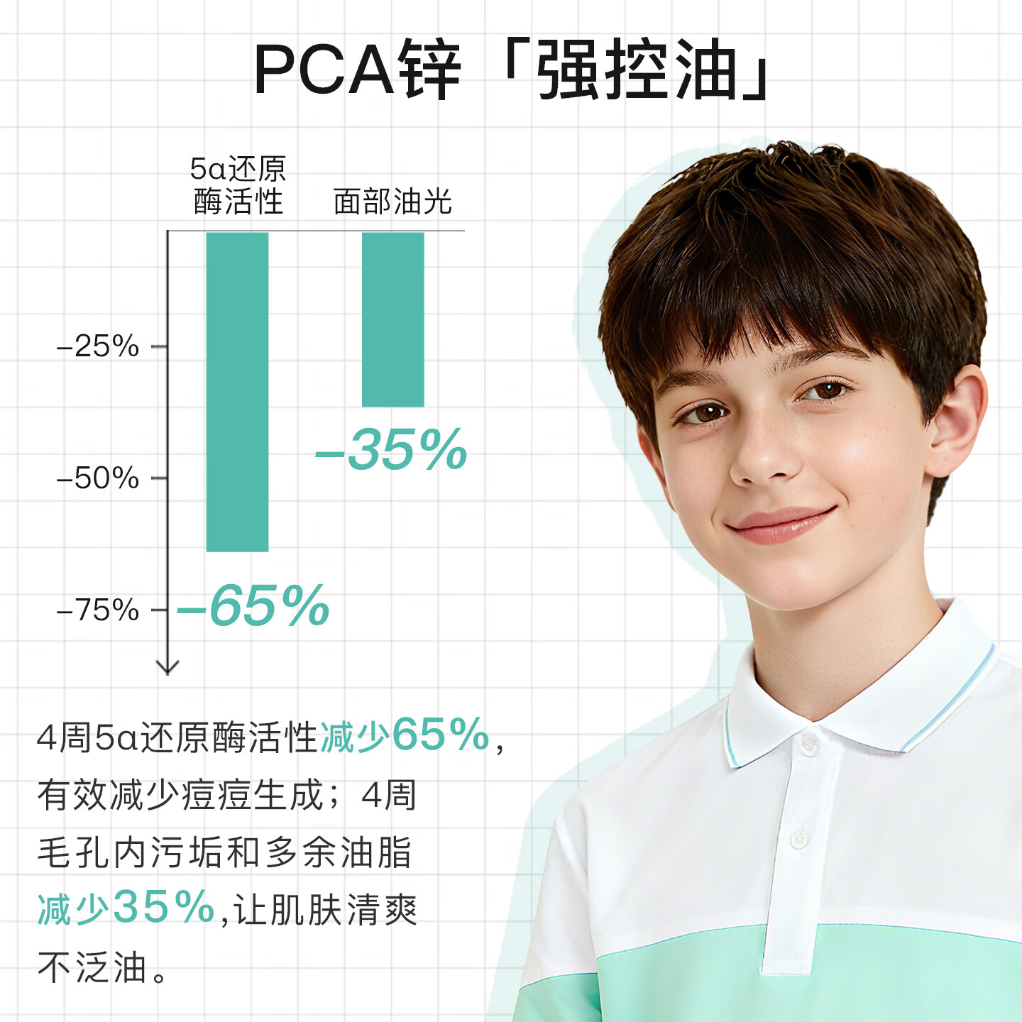 诺士博(NOVEXPERT)法国进口青少年洗面奶控油祛痘去黑头粉刺男女学生青春期护肤150g 轻度油痘肌护理套装