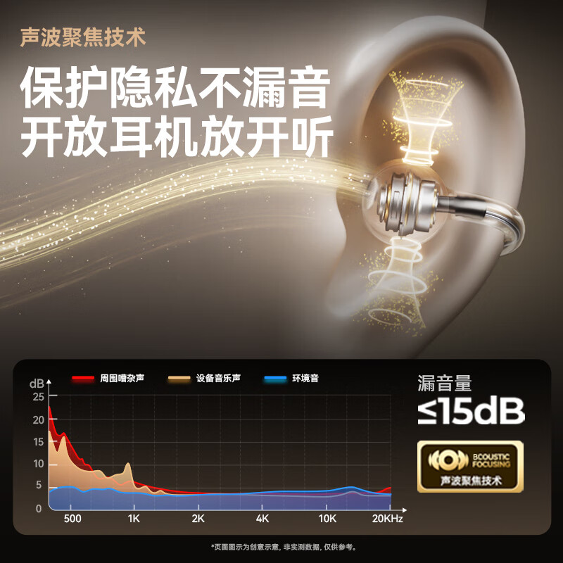 UPROMIX【2025最新款|哈曼卡顿级】AI耳夹式蓝牙耳机骨传导概念不入耳运动长续航无线开放式挂耳适用华为 【AI版】星空黑丨舒适稳固佩戴丨声波聚焦0漏音 【全兼容型号】适用于苹果华为安卓