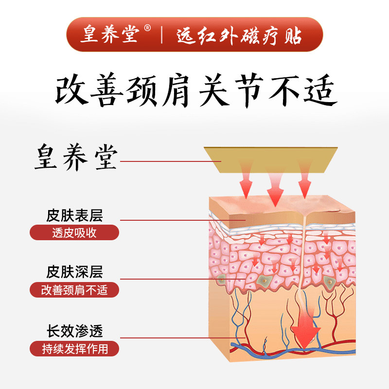 皇养远红外磁疗堂颈椎加强型磁疗贴颈椎肩周贴膏脖子疼痛手僵麻颈 1盒【体验装】