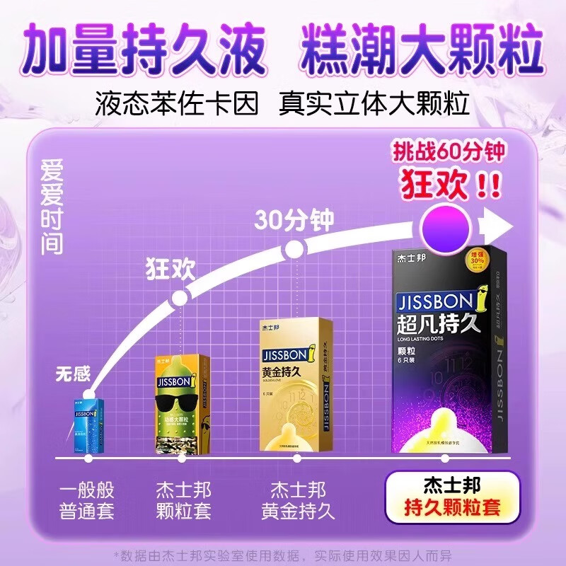 杰士邦超凡持久避孕套延时安全套003超薄大颗粒男专用防敏感套不射早泄 持久高潮【20只】持久颗粒超薄组合20