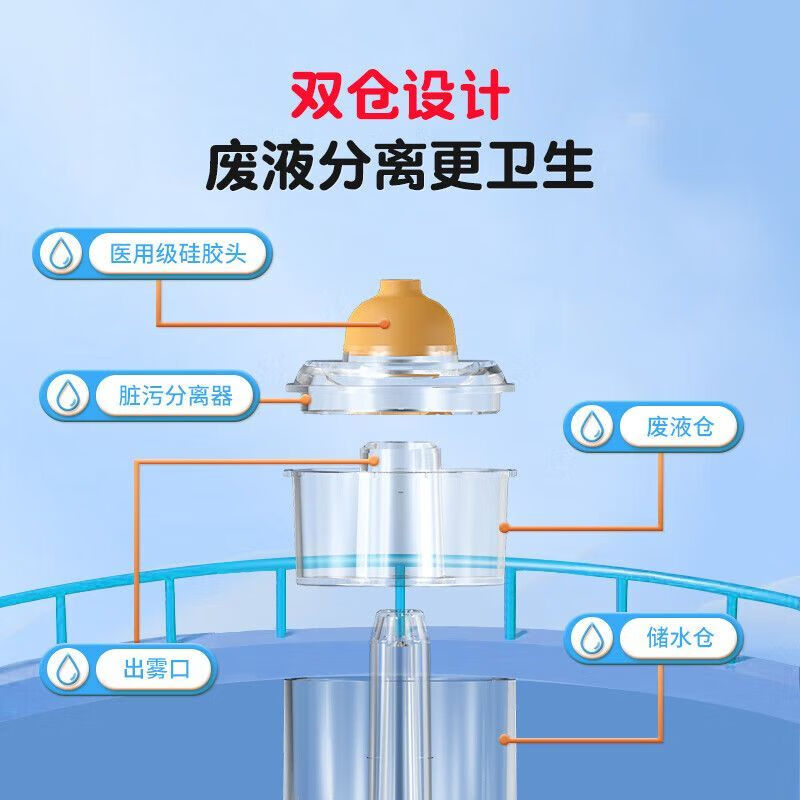 儿童洗鼻器电动吸鼻器洗吸一体生理海盐水鼻炎深度清洁自动 电动喷雾冲鼻器【洗鼻吸鼻一体】