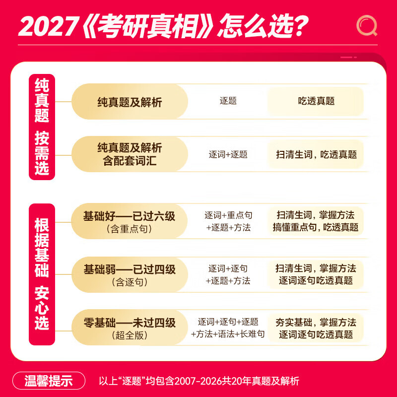 【官方直营】2027考研真相英语一二历年真题解析试卷 2006-2026历年真题详解搭考研词汇闪过口袋书可搭张剑黄皮书句句真研价保 真题精解【英一】逐题细解20年-真题及解析