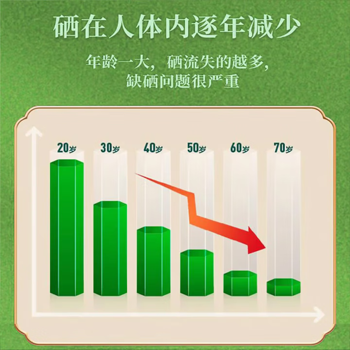 中国药材国药药材植物硒蛋白有机硒肽片硒元素特殊膳食片药店正品120片 5盒装