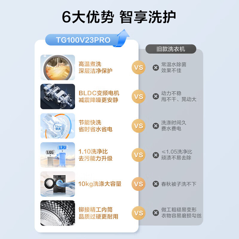 小天鹅(LittleSwan)洗衣机滚筒全自动10公斤大容量一级能效 1.1洗净比除菌螨v23PRO TG100V23PRO 【10公斤洗脱一体】
