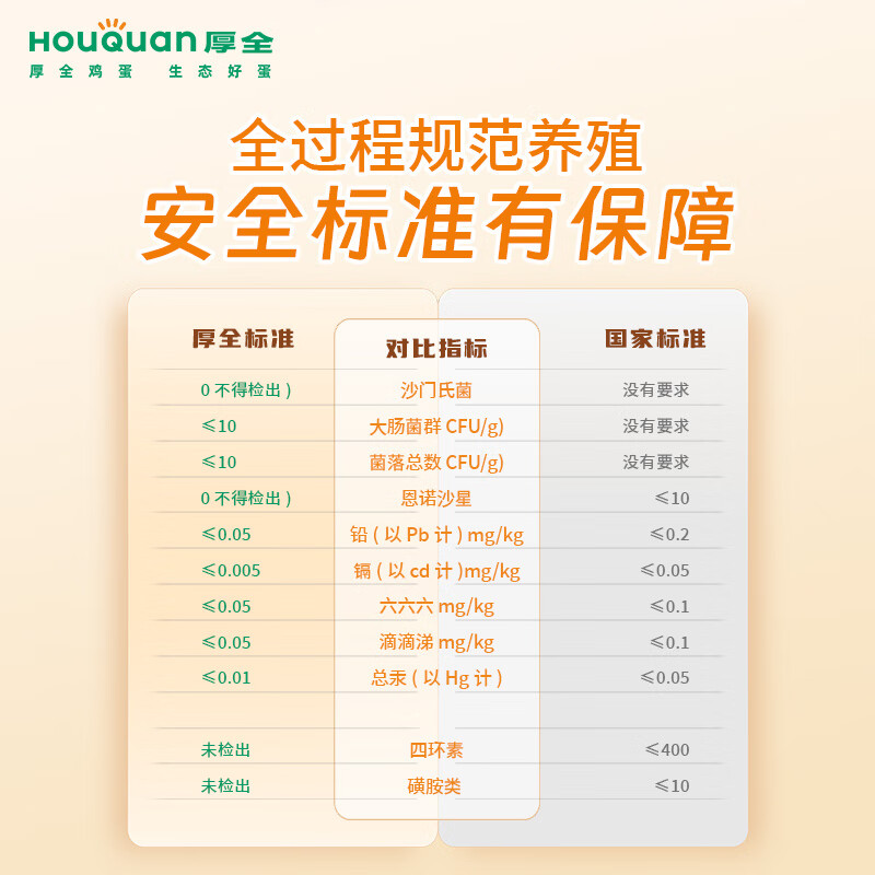 厚全生态蛋30枚/1.5kg谷物营养蛋可食用生鸡蛋鲜鸡蛋轻食整箱礼盒装 生态蛋30枚/1.5kg-可食用生鸡蛋