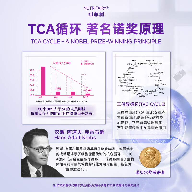 NutriFairy纽菲澜新西兰4D双舱饮减肥瘦肚子燃脂肪强效快速瘦身塑身大肚子 2盒【两周初见效】