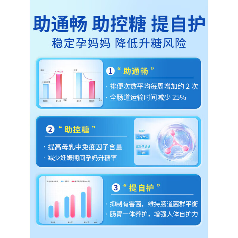 北京同仁堂益生菌孕妇便秘益生菌便秘控肠糖胃脾胃虚弱肠道胀气润肠高活菌型 【孕妇便秘专用】 3g*30袋 1盒