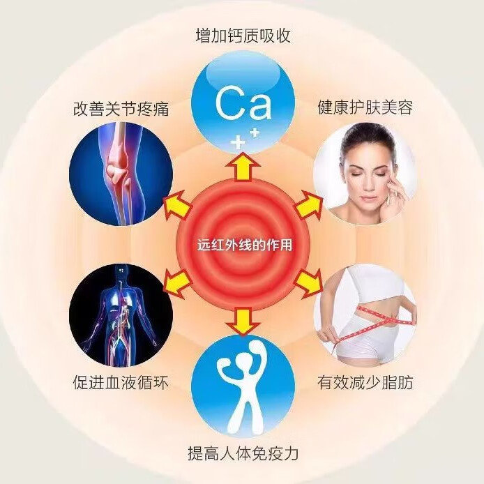 众鑫濮通乐热佳同款远红外负氧离子碳纤维加强款能量毯 加强款能量毯 180cm*80cm 单人款