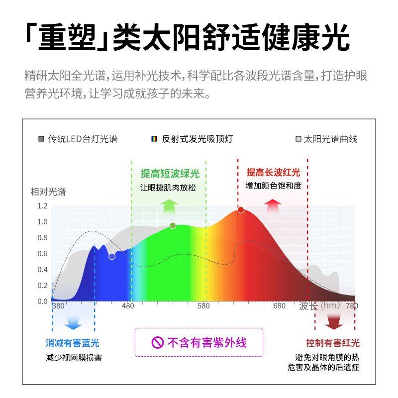 三思吸顶灯LED客厅灯卧室灯餐厅灯厨房灯灯具卫生间灯一价全包 60W 22㎡内适用 4000lm （支持鸿蒙智联）包拆旧安装