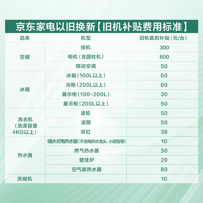 卡萨帝(Casarte)空调1.5匹 星悦 国家补贴 壁挂式卧室挂机 新一级能效 冷暖变频 CAS3530FCC(81)U1 以旧换新