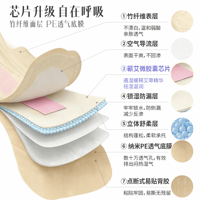 俏妃医护级超薄瞬吸透气竹纤维抑菌卫生巾 全周期竹柔礼盒