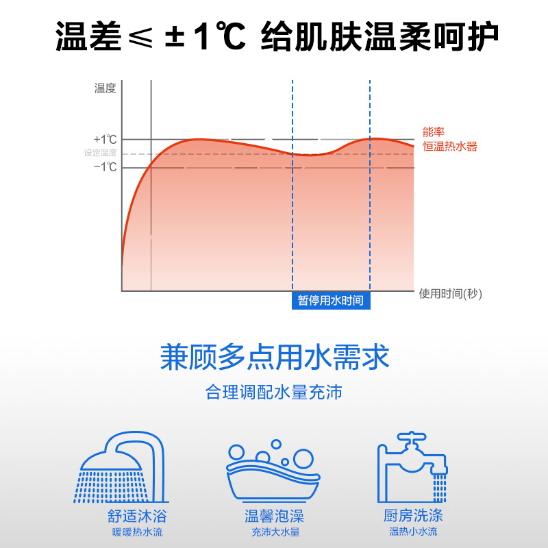 能率（NORITZ）燃气热水器 12升 CPU智能控制系统 智能精控恒温 GQ-12E3FEX（天然气）(JSQ24-E3）
