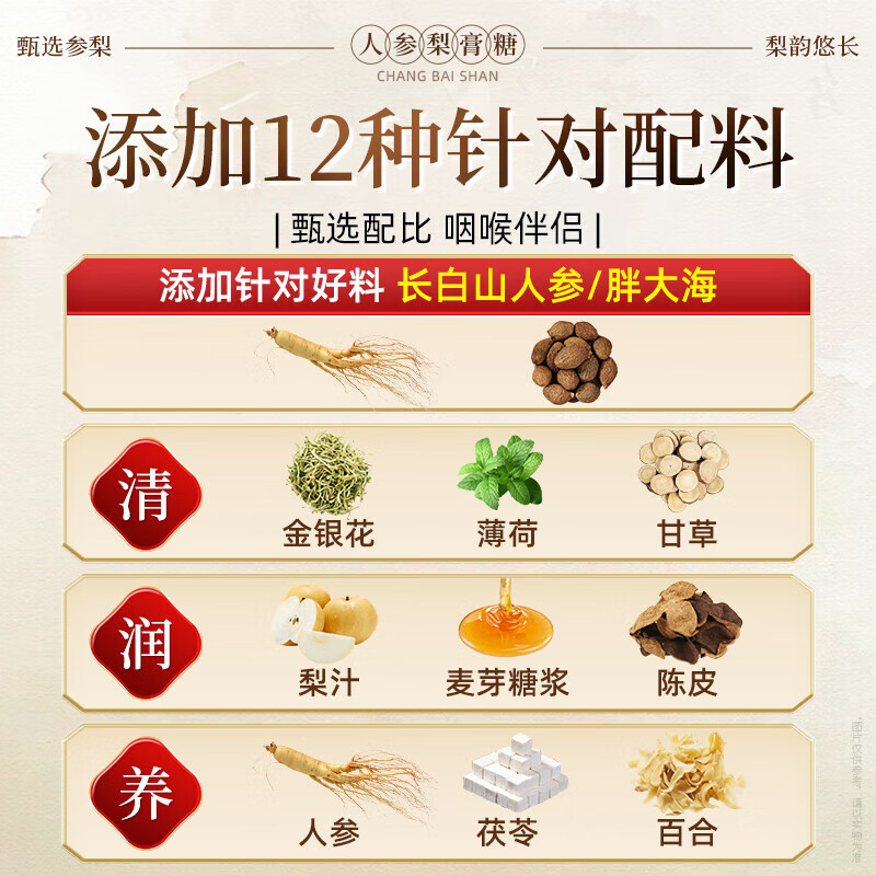 长白山人参梨膏糖 止口咳独立包装 果糖胖大海清凉糖 250g 【买1送1】人参梨育糖 250g*2罐