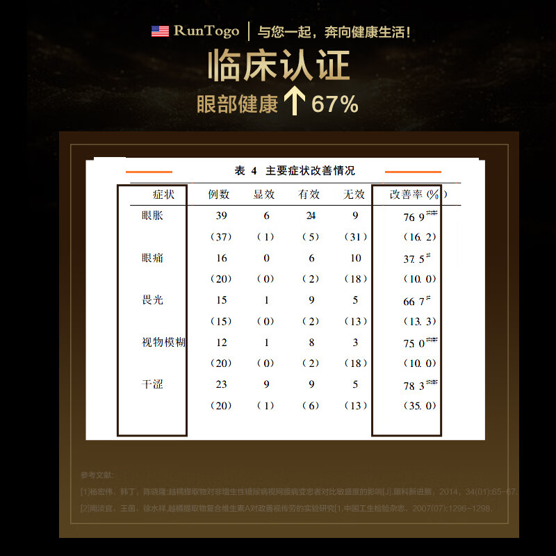RunTogo眼健源【官方正品】美国进口护眼胶囊靶向眼底神经视网膜黄斑病变 【3瓶周期装】立省千元98%用户选择 60粒*3瓶