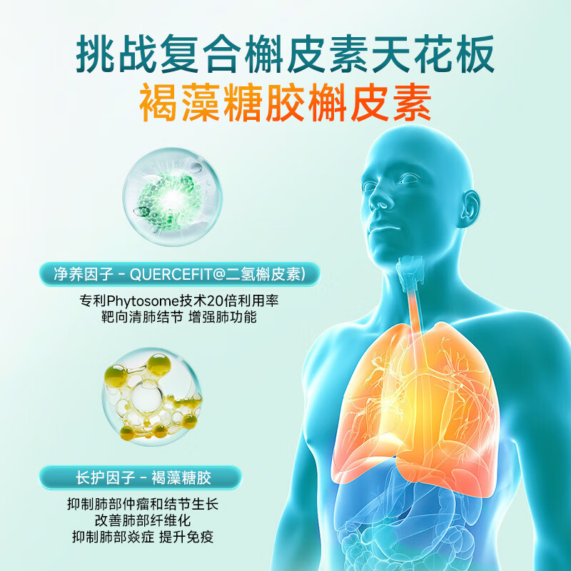 ANICo小绿条槲皮素清肺止咳化痰喘畅快呼吸养肺润肺部散结节澳洲进口 9盒巩固装【长效养护买6送3 适用10-20mm】