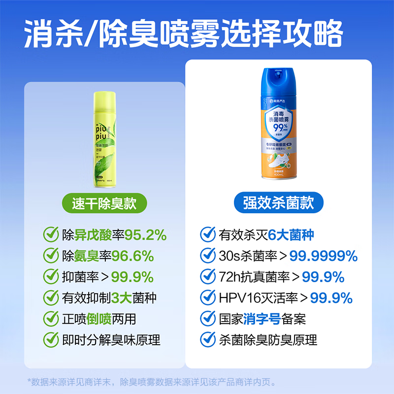 网易严选消毒喷雾400ml鞋子除臭杀菌喷雾马桶消毒厕所除味鞋柜抗菌留香 乐橙绿茶400ml1瓶