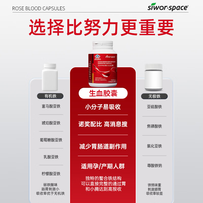 SIWORSPACE生血胶囊阿胶当归补血改善贫血补铁女性成人补养气血产后失眠多梦 一盒【体验装，改善气色】 180粒*1瓶