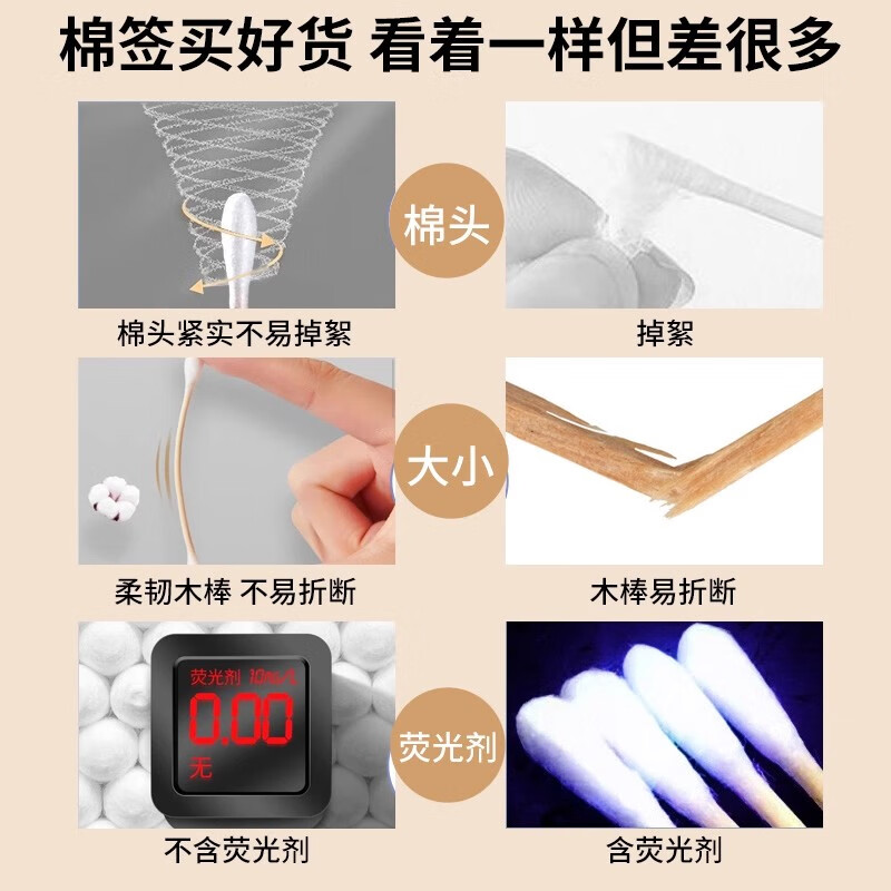 JCZS日本棉签掏耳朵专用神器不掉毛盒装棉棒双头螺旋头卫生一次性清洁 独立1盒【螺旋+尖500支】高品质双头