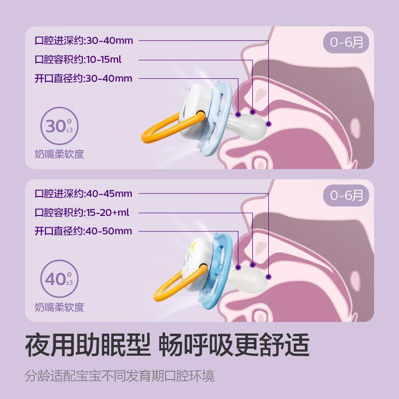 图 6