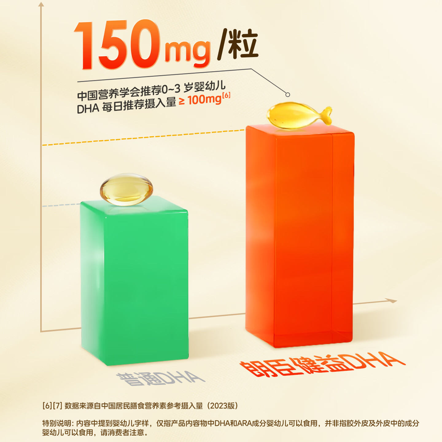 朗臣健益藻油DHA150mg凝胶糖果dha海藻油软胶囊学生非鱼肝油