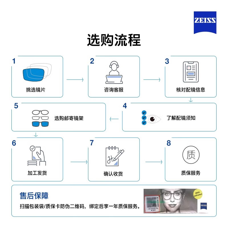 蔡司（ZEISS）镜片【官方授权】近视眼镜散光学配镜防蓝光眼镜近视可配度数 【佳锐】冰蓝膜 1.56折射率【0-300度】2片装 成品镜片
