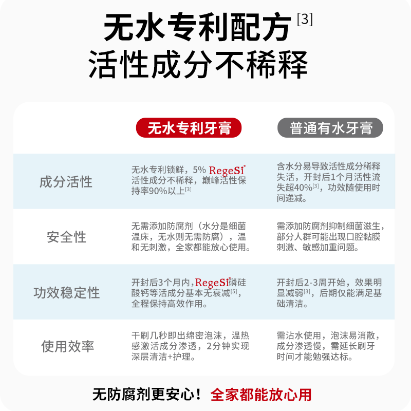 完好如初新款人民日报报道牙膏护龈健齿保护牙釉质亮白牙齿清新口气65g/支 护龈健齿65g*1支