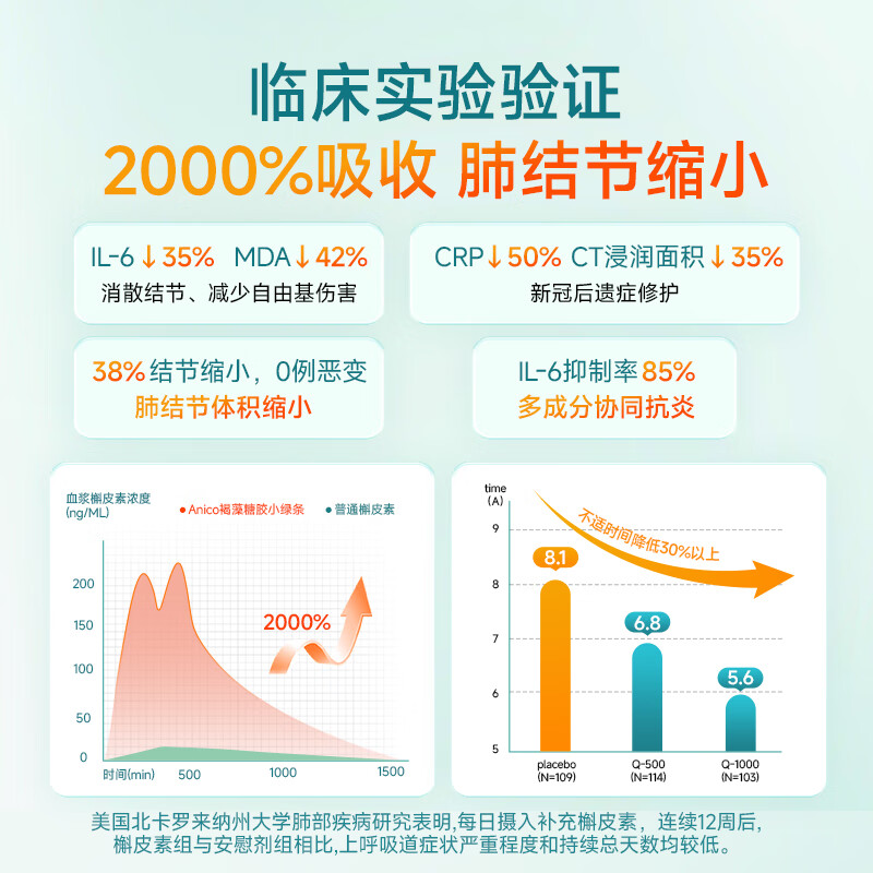 ANICo小绿条槲皮素清肺止咳化痰喘畅快呼吸养肺润肺部散结节澳洲进口 9盒巩固装【长效养护买6送3 适用10-20mm】