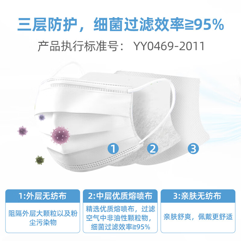 维德(WELLDAY)医用外科口罩灭菌级防尘防柳絮口罩轻薄透气挂耳式保暖透气口罩 【外科灭菌粉色】200只