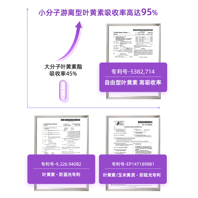 GreenLife成人中老年叶黄素胶囊进口30岁以上护眼片飞蚊症30粒 30粒*2瓶 【特惠两瓶装】25mg叶黄素30粒