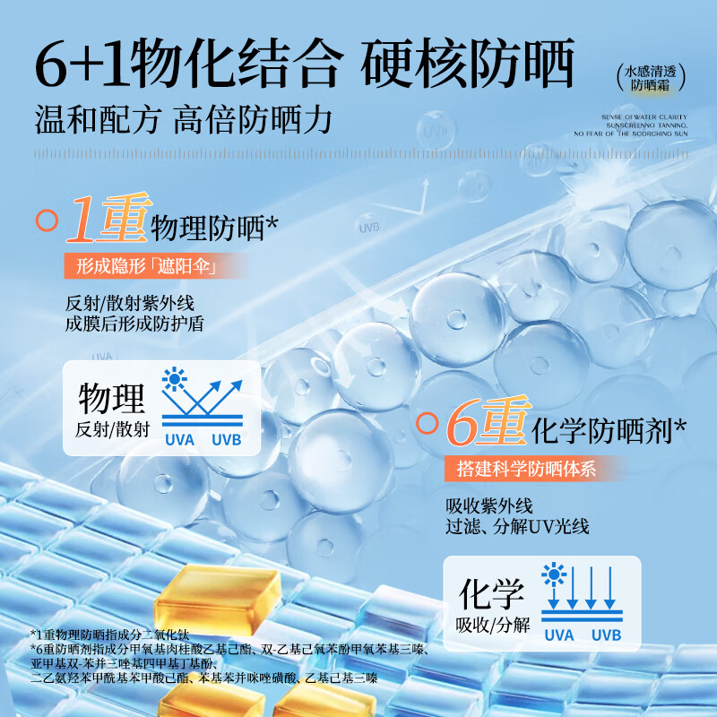 LiLiA准孕妇防晒霜宝妈妈妈不假白防紫外线女士防晒乳隔离二合一秋冬款 水感清透防晒霜50g*2支 45g