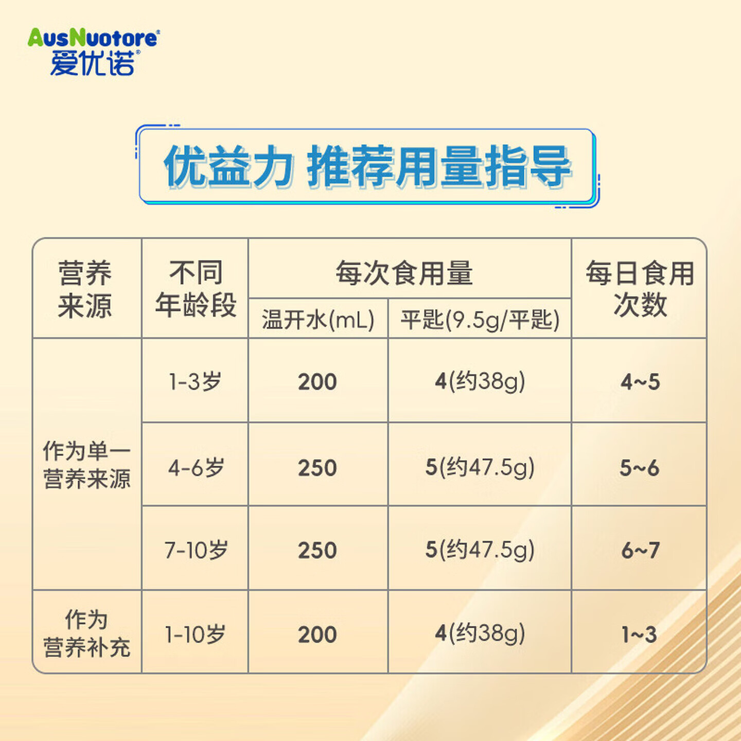 爱优诺(AusNuotore)优康力特殊医学用途全营养配方食品乳清蛋白粉中老年营养粉优益力 1-10岁专属营养优益力 400g*1罐