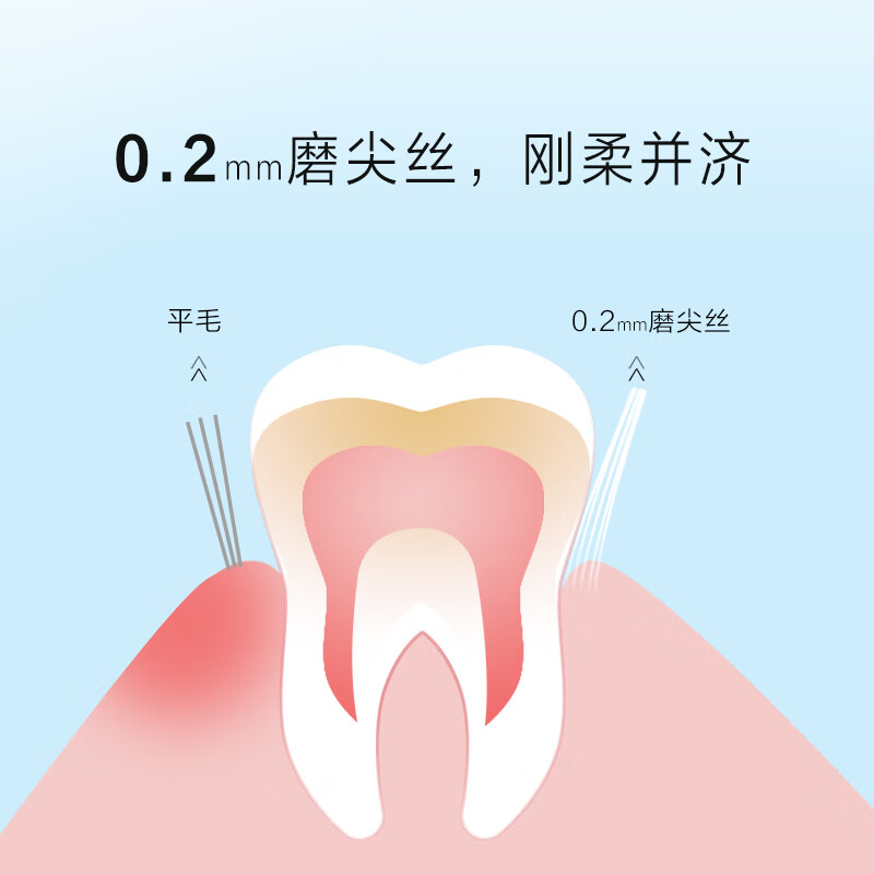 纳爱斯细丝健龈牙刷两支装中毛宽刷头去渍护龈高密度植毛减少牙龈出血 宽幅高效清洁牙刷 4支 【颜色随机发】