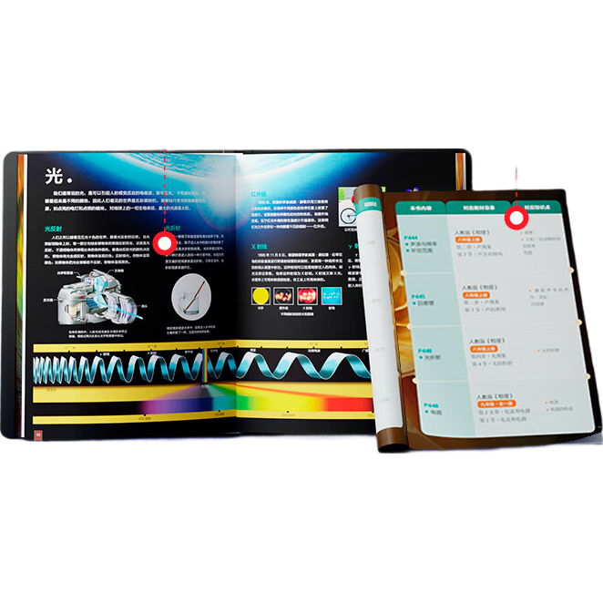 �ٷ����� 231.11Ԫ